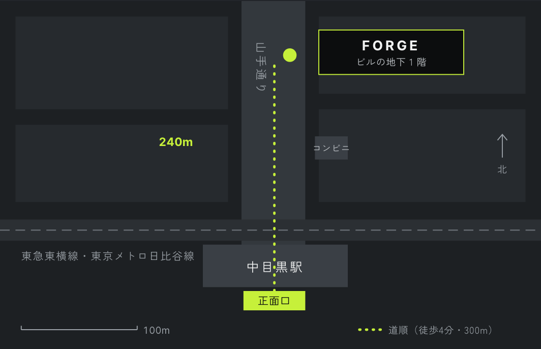 中目黒駅 正面口から FORGE までの道（概略図・見本）。正面口を出て山手通りを左（北）へ240m、コンビニの先、右側のビルの地下1階。縮尺 100m、道順は徒歩4分・300m